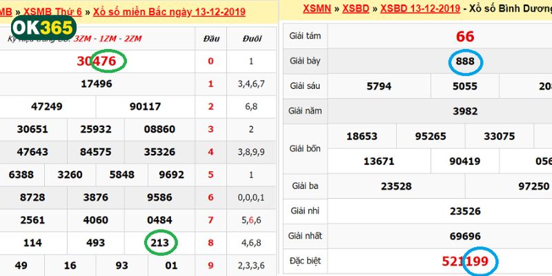 Cách soi cầu xỉu chủ nâng cao cơ hội trúng